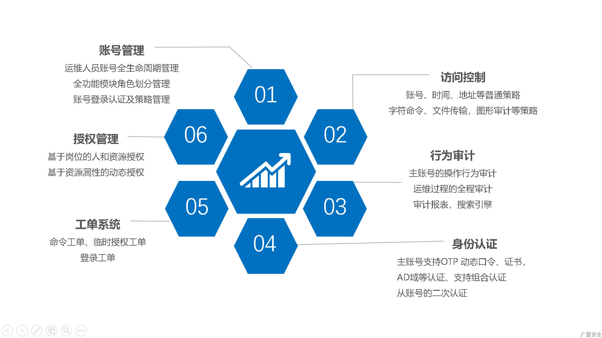 新一代堡壘機